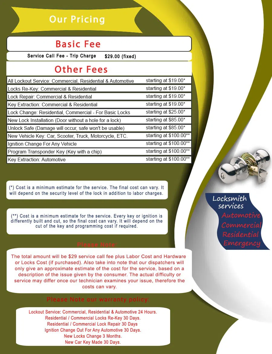 Master Locksmith Store Silver Spring, MD (866) 252-3509